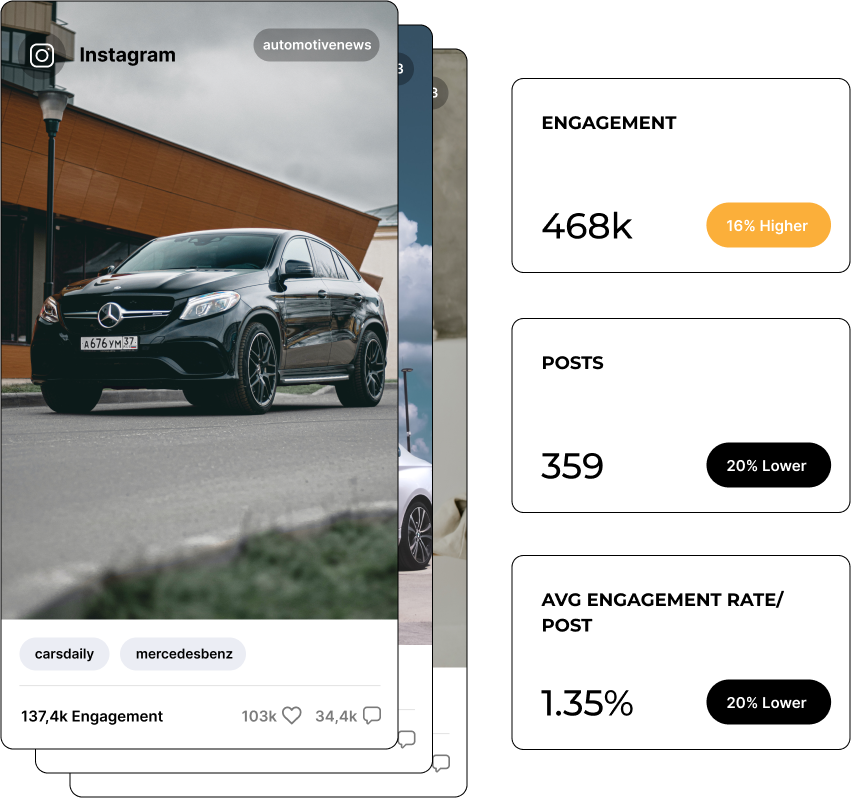 채널별 경쟁사 분석