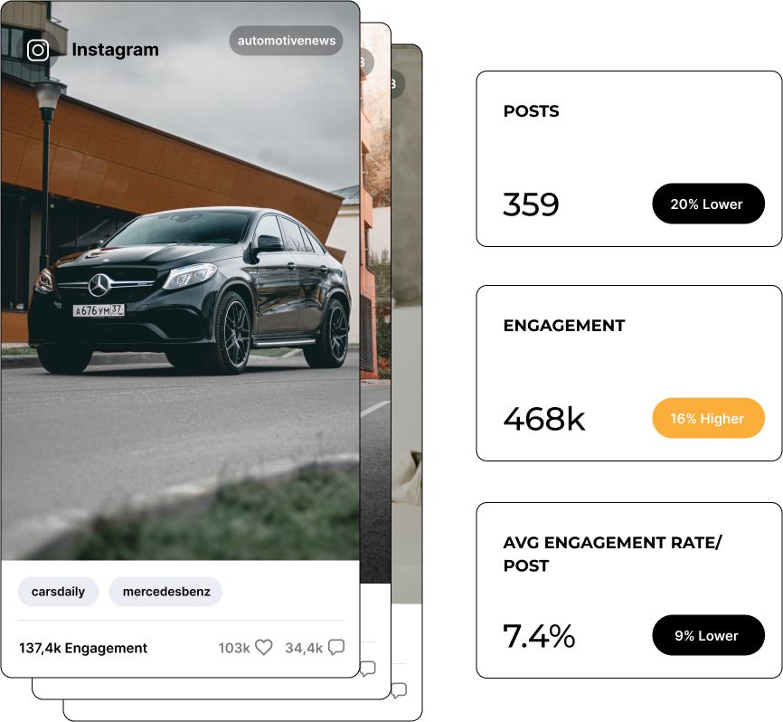 Social media analytics campaign
