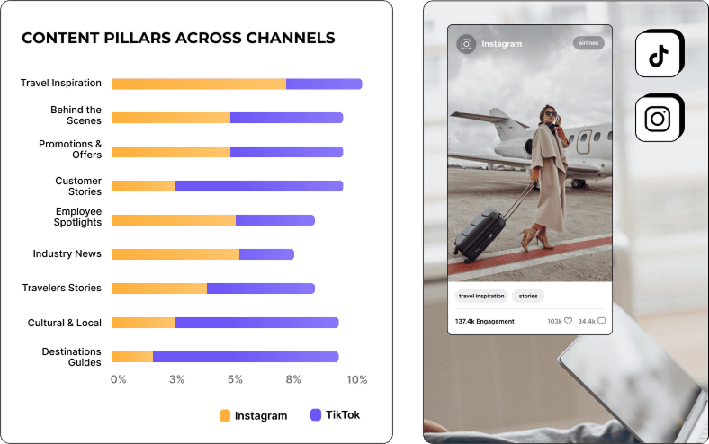 Social media competitive analysis platform