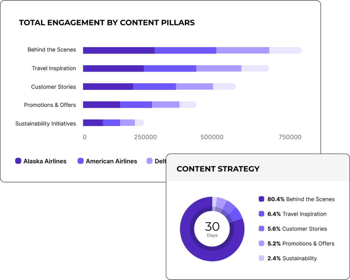 Ai content-segmentation