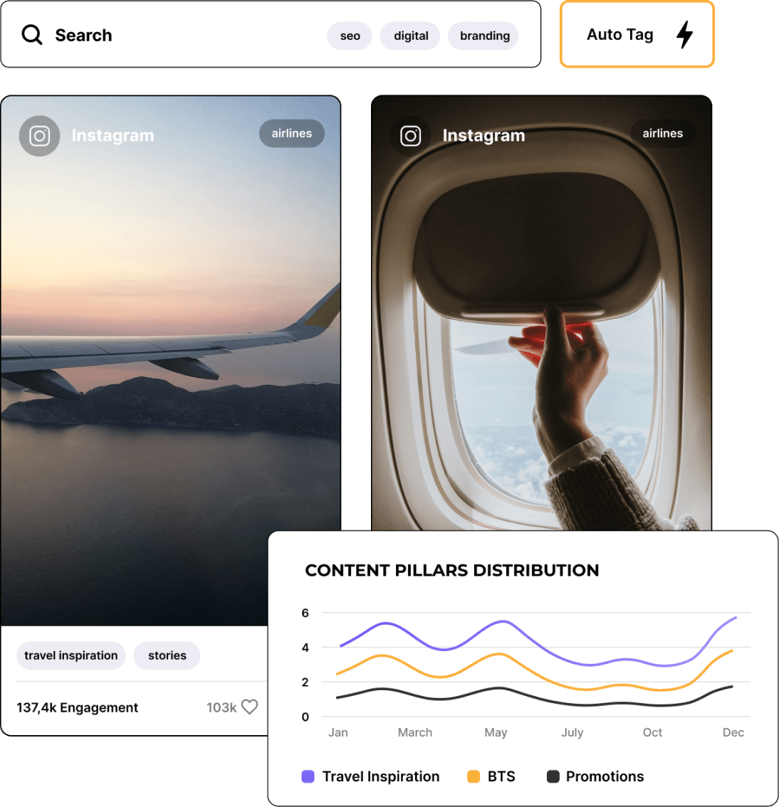 Social media content analysis tag