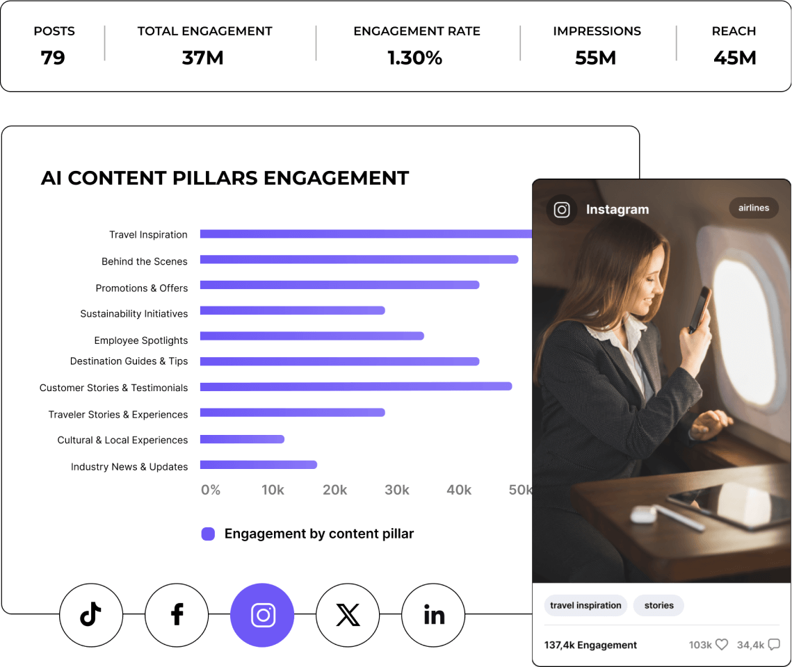 Social media content analysis enhance social media strategy