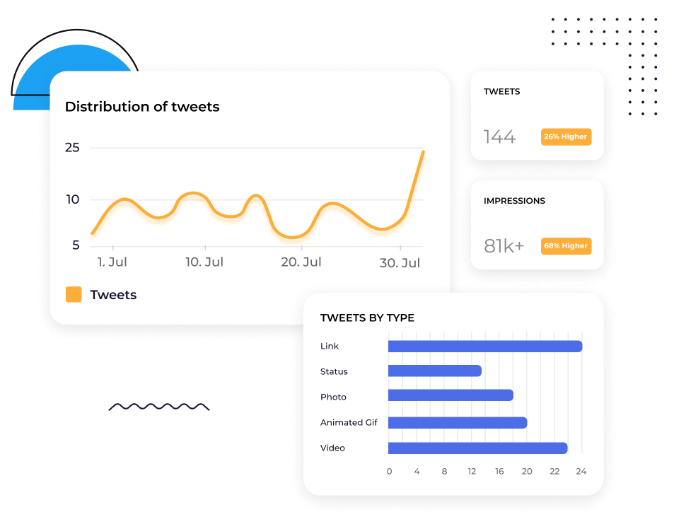 Socialinsider X (Twitter) Analytics