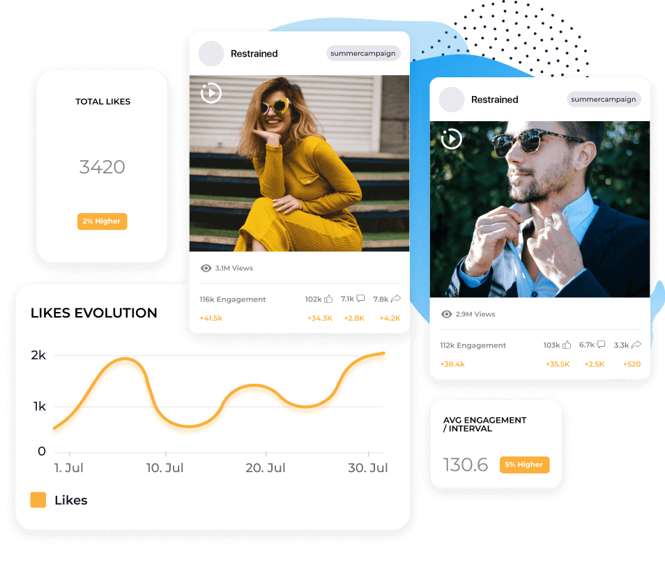 Analitik YouTube Shorts