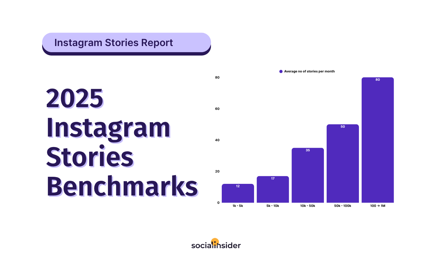 2025 Instagram Stories Benchmarks