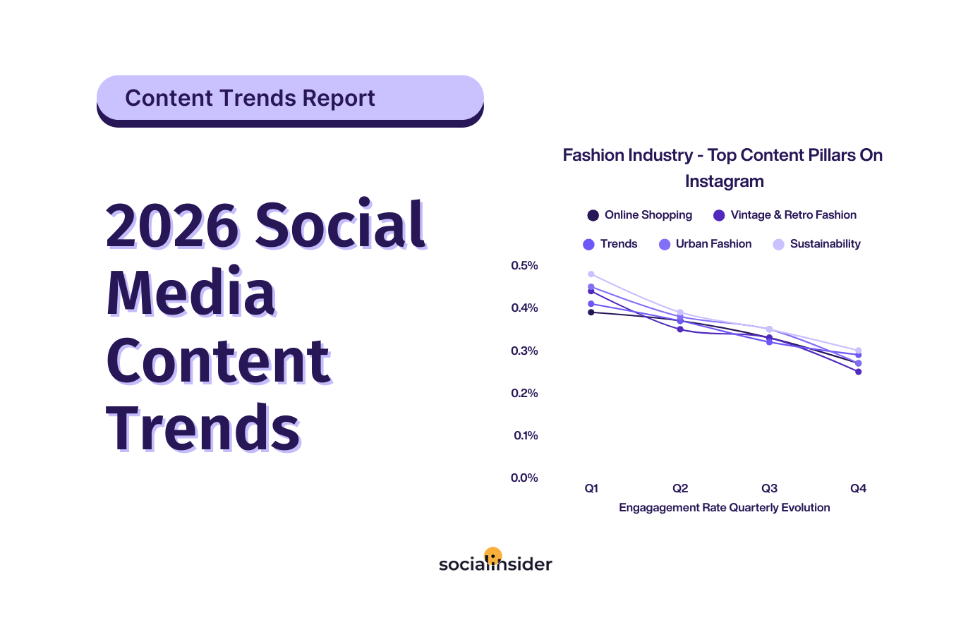 social media content trends report