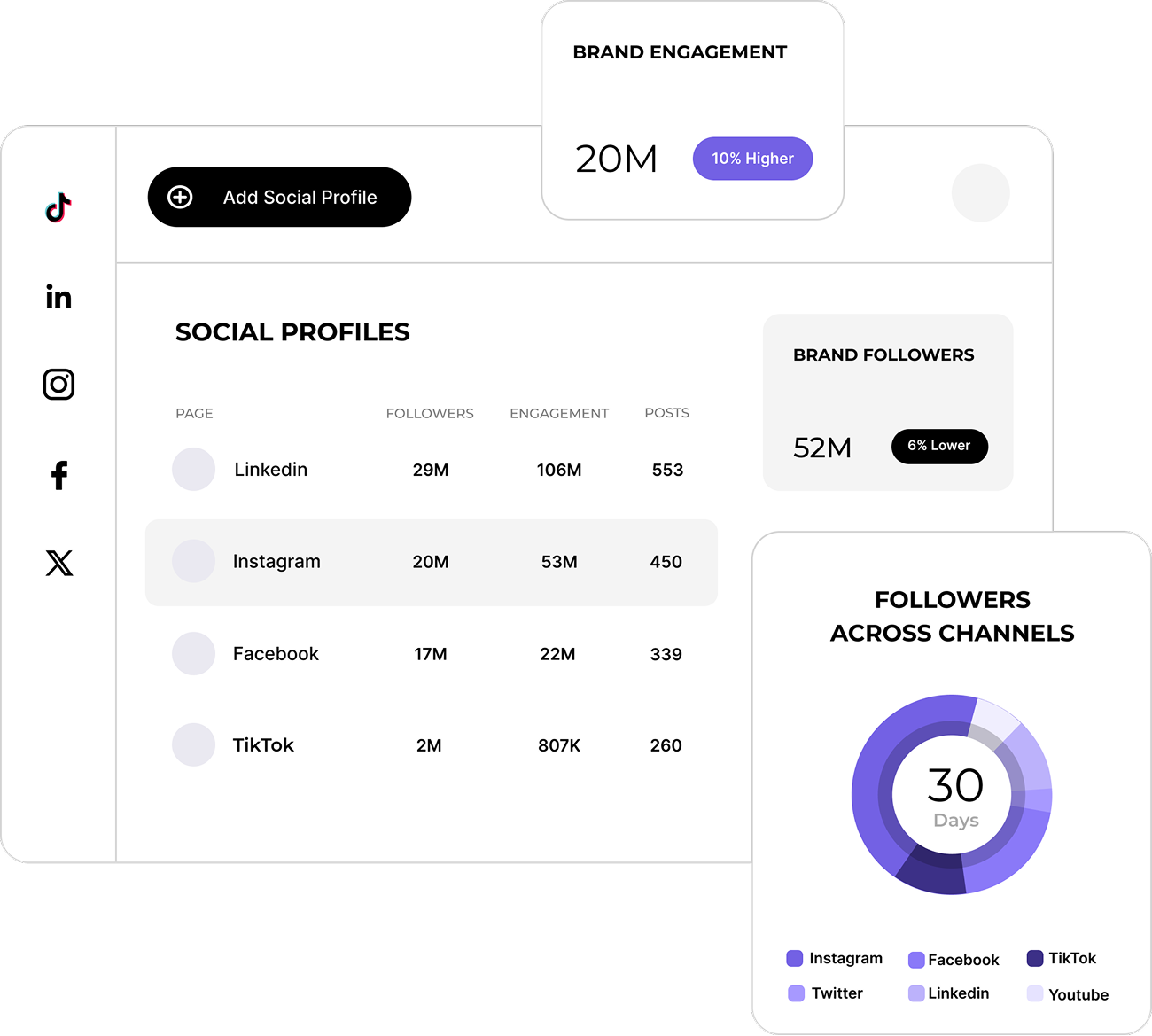 Track content and performance