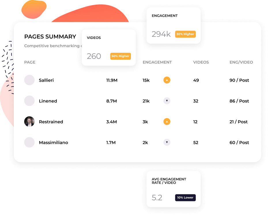 Analisis kompetitor YouTube